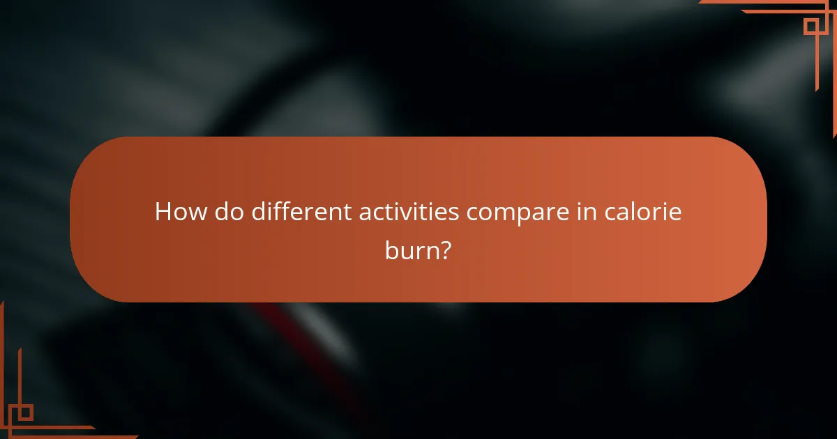 How do different activities compare in calorie burn?